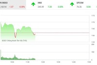 Giao dịch chứng khoán phiên sáng 25/2: Nhà đầu tư thận trọng, VN-Index chưa thể trở lại