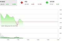 Giao dịch chứng khoán phiên sáng 2/3: Lực cản vô hình ngăn VN-Index trở lại mái nhà xưa