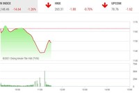 Giao dịch chứng khoán phiên sáng 26/3: Cảnh báo dịch, thị trường lao dốc