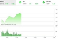 Giao dịch chứng khoán sáng 5/5: Tiền chảy vào cổ phiếu ngân hàng, nhóm FLC lại nổi sóng