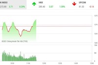 Giao dịch chứng khoán phiên sáng 13/5: Dòng bank giữ nhịp tăng cho thị trường