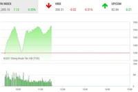 Giao dịch chứng khoán phiên sáng 25/5: Cổ phiếu ngân hàng kéo VN-Index vượt mốc 1.300 điểm