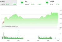 Giao dịch chứng khoán chiều 26/5: Cổ phiếu vua thể hiện sức mạnh, VN-Index lên đỉnh mới 
