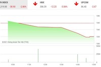 Giao dịch chứng khoán chiều 8/6: Gãy trend tăng ngắn hạn 