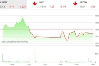 Giao dịch chứng khoán chiều 23/6: Cổ phiếu chứng khoán ngược dòng thị trường, VCB chặn đà giảm VN-Index