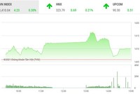 Giao dịch chứng khoán chiều 29/6: Các trụ đỡ kéo VN-Index lên đỉnh mới