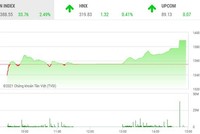 Giao dịch chứng khoán phiên chiều 7/7: Phục hồi mạnh 