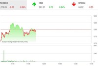 Giao dịch chứng khoán phiên sáng 15/7: Nín thở chờ kịch hay