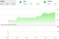 Giao dịch chứng khoán phiên chiều 22/7: Gạt bỏ nỗi lo, chứng khoán lại bay cao