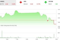 Giao dịch chứng khoán phiên chiều 11/8: Bluechip bị chốt lời, VN-Index quay đầu giảm điểm