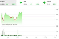 Giao dịch chứng khoán phiên sáng 12//8: Đảo hàng