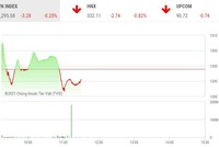 Giao dịch chứng khoán phiên sáng 24/8: Hồi là bán