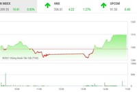Giao dịch chứng khoán chiều 25/8: Phiên phục hồi tích cực