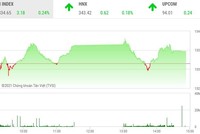 Phiên giao dịch chứng khoán chiều 1/9: Thiếu người dẫn dắt 