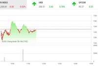 Giao dịch chứng khoán phiên sáng 15/9: Tiền né bluechip, cổ phiếu thị trương vẫn nóng