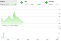 Giao dịch chứng khoán phiên sáng 30/9: Nhà đầu tư "giải cứu" nhóm Louis