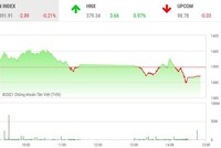 Giao dịch chứng khoán chiều 13/10: Phiên điều chỉnh cần thiết 