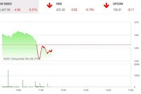 Giao dịch chứng khoán sáng 3/11: Cú rũ hàng kinh điển, thị trường lập kỷ lục thanh khoản