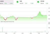 Giao dịch chứng khoán chiều 10/11: Bán thép, mua xăng dầu