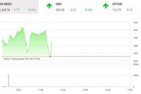Giao dịch chứng khoán phiên sáng 2/12: Nhà đầu tư thận trọng