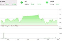 Giao dịch chứng khoán chiều 8/12: VN-Index giữ sắc xanh trong phiên giao dịch thót tim 