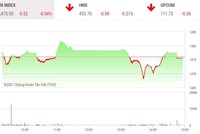 Phiên giao dịch chiều 15/12: Họ FLC tạo sóng, ITA bị chốt lời mạnh 
