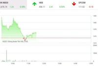 Giao dịch chứng khoán phiên sáng 16/12: Thận trọng chờ đáo hạn phái sinh