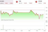 Giao dịch chứng khoán phiên chiều 18/1: Đáy của thị trường ở quanh đây