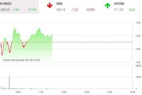 Giao dịch chứng khoán phiên sáng 8/2: Nhà đầu tư tìm kiếm cơ hội ở nhóm ngân hàng