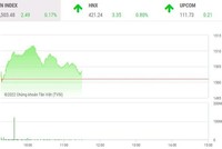 Giao dịch chứng khoán phiên sáng 9/2: Cổ phiếu thép được nung nóng 