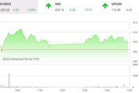 Giao dịch chứng khoán phiên chiều 9/2: Dòng tiền đang trở lại 