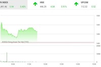 Giao dịch chứng khoán phiên sáng 3/3: Nhóm cổ phiếu thép khởi sắc