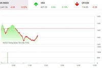 Giao dịch chứng khoán phiên sáng 15/3: Dòng tiền suy yếu, thị trường giao dịch ảm đạm