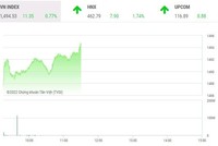 Giao dịch chứng khoán phiên sáng 29/3: Thị trường tăng mạnh trở lại, FLC và ROS vẫn bị bán tháo