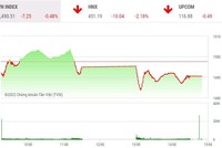 Giao dịch chứng khoán chiều 30/3: Cổ phiếu đầu cơ đồng loạt đổ đèo 