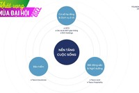 Hệ sinh thái Foundation of Life - Nền tảng cuộc sống của Tasco.