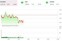 Giao dịch chứng khoán phiên sáng 28/4: Dòng tiền đứng ngoài, thị trường trầm lắng