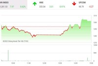 Phiên giao dịch chiều 11/5: Cổ phiếu thị trường nổi sóng, kịch bản cũ lặp lại 