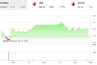 Phiên giao dịch chứng khoán chiều 18/5: Nhà đầu tư dè dặt gom hàng, thị trường giữ vững nhịp tăng 