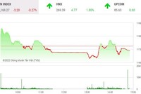 Giao dịch chứng khoán phiên chiều 22/6: Tài chính nổi sóng, dầu khí “trói chân” thị trường 