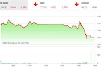 Giao dịch chứng khoán chiều 6/7: Chứng khoán lao dốc, thủng đáy 16 tháng