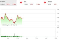 Giao dịch chứng khoán phiên sáng 6/7: Test lại đáy cũ 