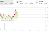 Giao dịch chứng khoán sáng 27/7: Dòng tiền túc tắc trở lại với dòng bank