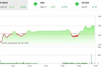 Giao dịch chứng khoán chiều 3/8: Cổ phiếu thép bất ngờ rực sáng, VN-Index tiếp mạch thăng hoa