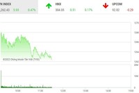 Giao dịch chứng khoán phiên sáng 11/8: Tăng là bán