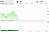 Giao dịch chứng khoán phiên sáng 17/8: Dòng tiền dè dặt, chờ VN-Index lấp khoảng trống