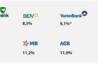 Tăng trưởng mạnh mẽ trong 5 năm qua