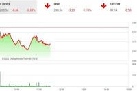 Giao dịch chứng khoán sáng 7/9: Thờ ơ với tin nới room tín dụng 