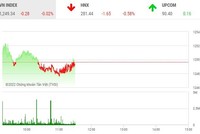 Giao dịch chứng khoán phiên sáng 13/9: Nhà đầu tư vẫn đứng ngoài, nhiều nhà đầu tư phản ánh khó giao dịch lô lẻ