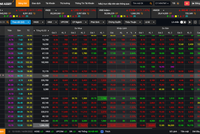 Bảng điện tử chỉ hiện 2 cột dư bán, trong khi bên dư mua trống không của mã OGC lúc 13h10 chiều 14/9.
